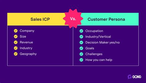 what is an icp for sales.